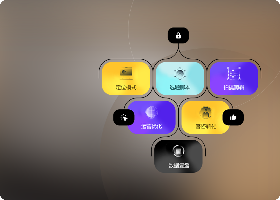 短视频运营